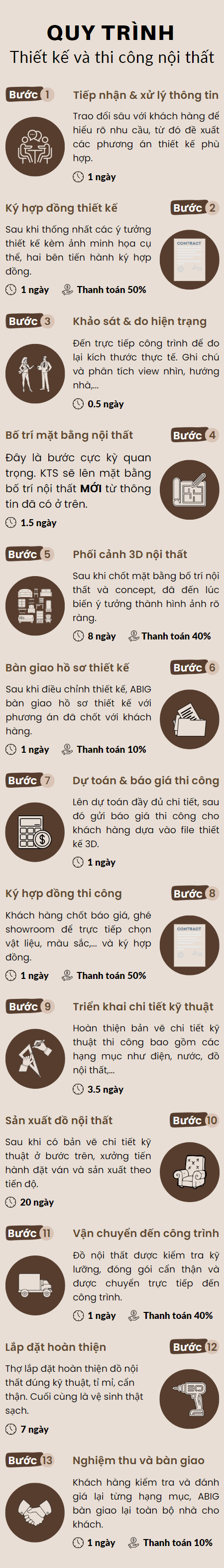 Quy trình làm việc