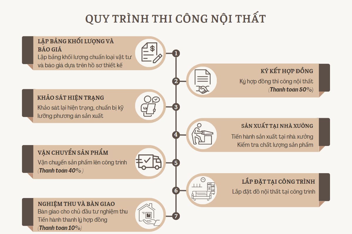 Thi công nội thất